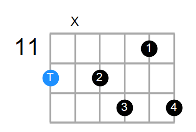 E7b5b9 Chord